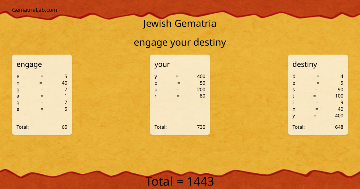 engage your destiny in jewish Gematria